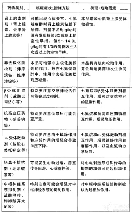 喜保福宁（吸入用七氟烷） 图 3